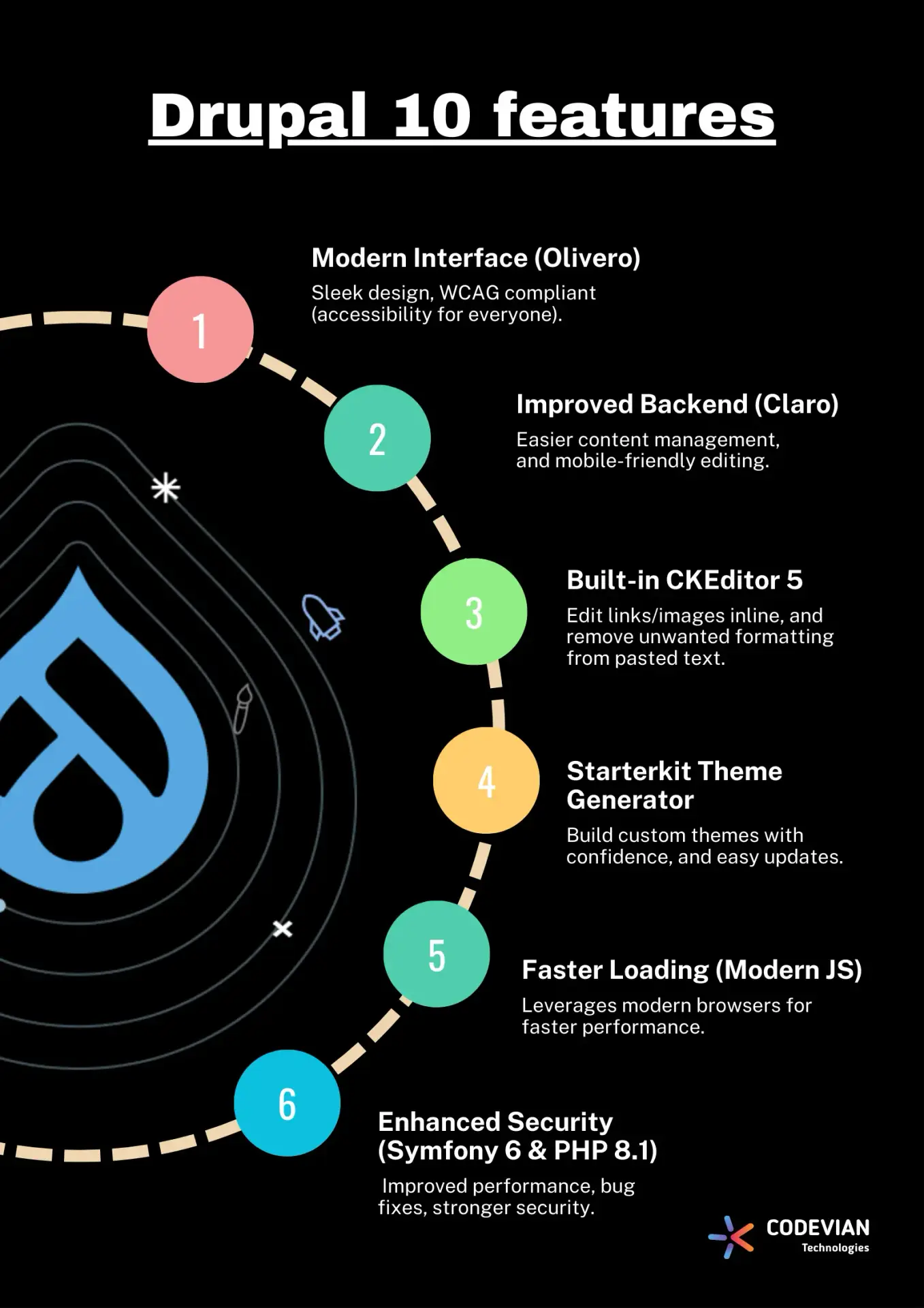 Drupal 10 features infographics