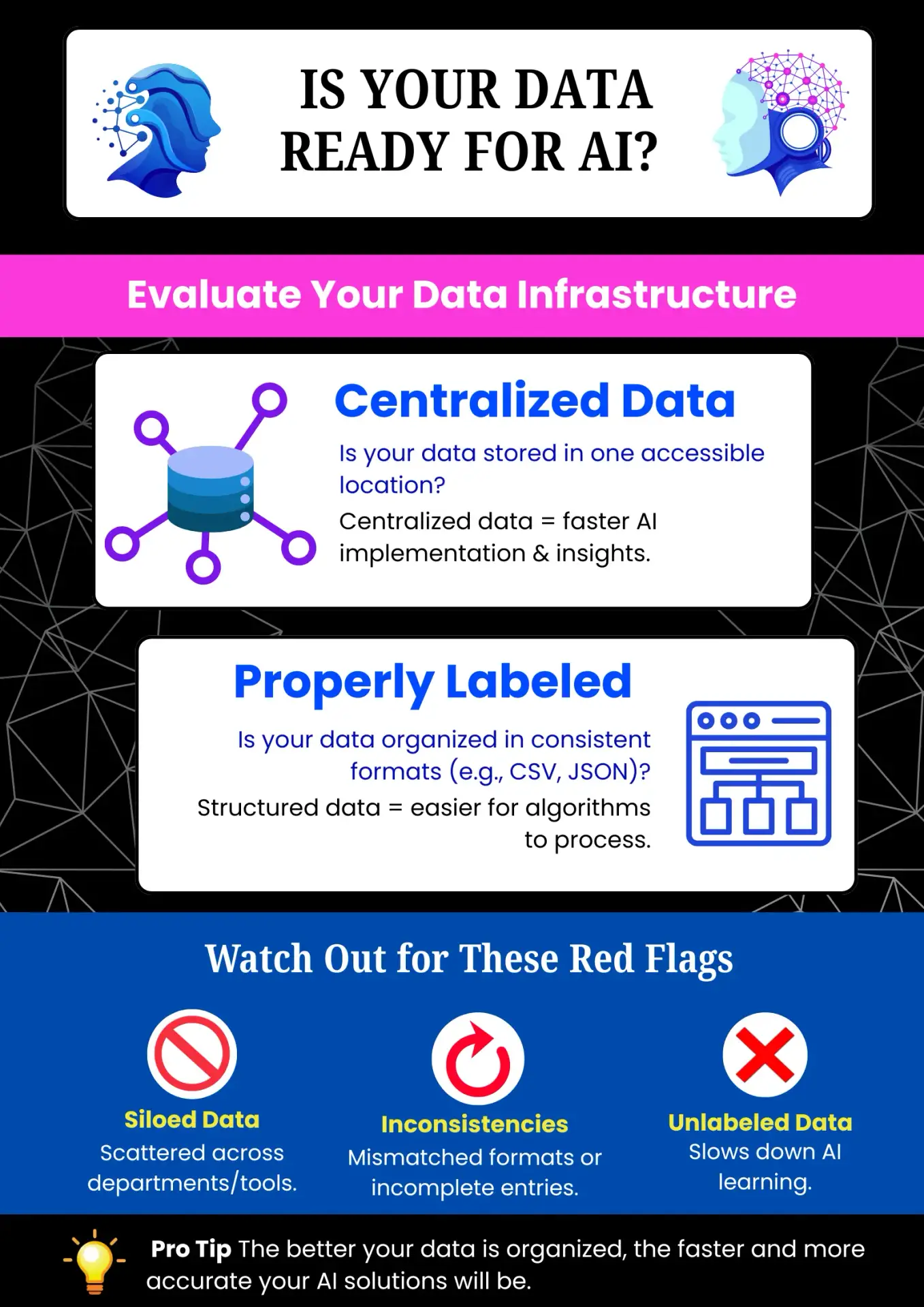 AI Implementation Readiness checklist infographics