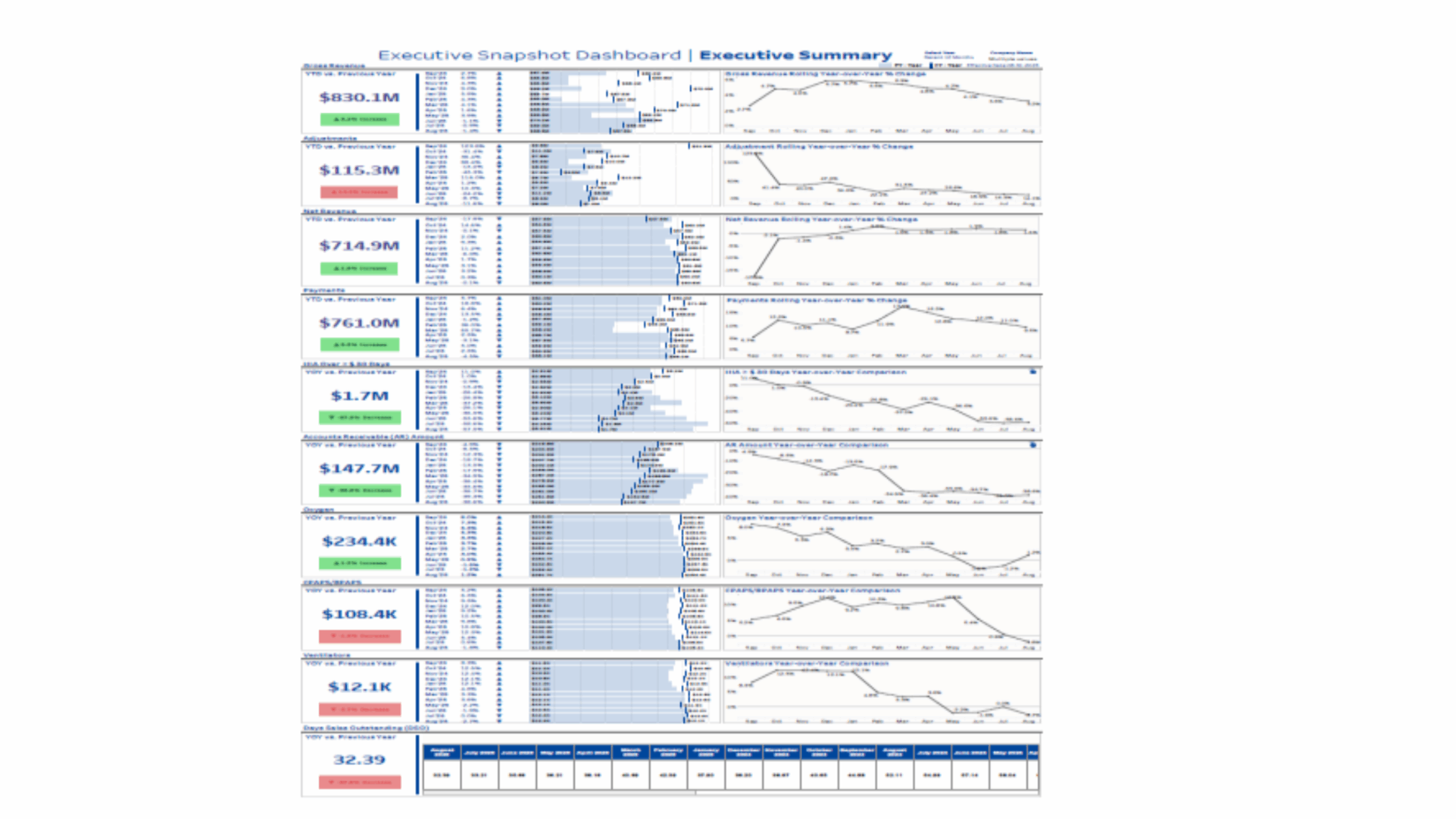 Business Intelligence Dashboard Case Study | Codevian