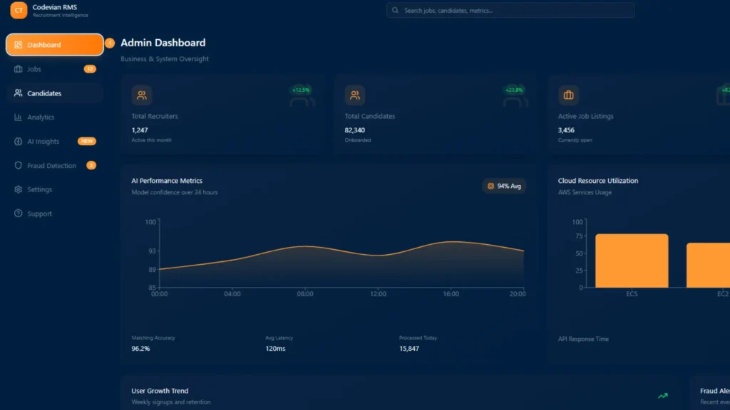 AI-based recruitment management system